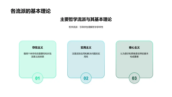 环保实践中的哲学理论