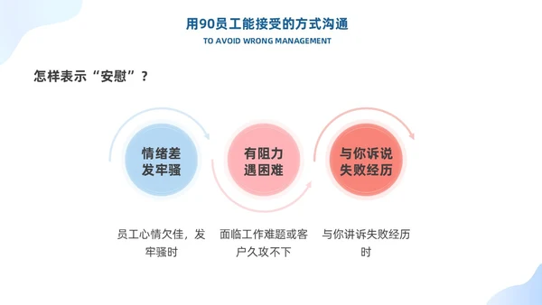 蓝色有效沟通管理者如何带好团队优秀管理者的有效沟通商务PPT管理团队管理