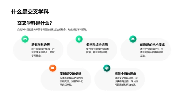 研究报告：交叉学科运用PPT模板