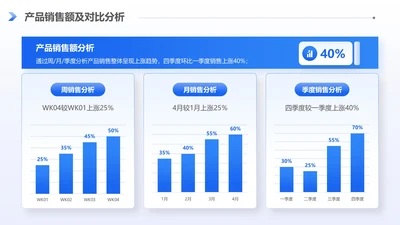 蓝色简约风产品季度销售对比分析柱状图