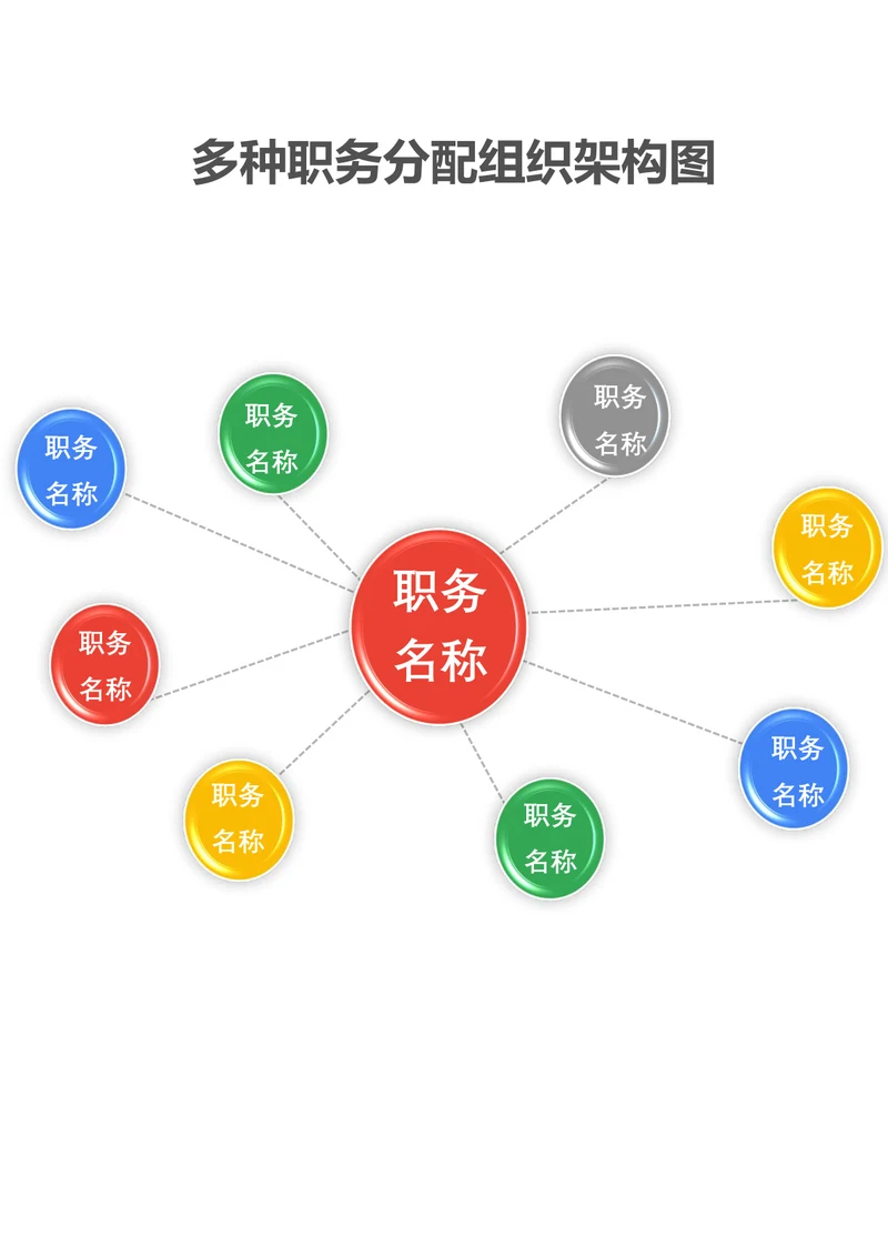 多种职务分配组织架构图