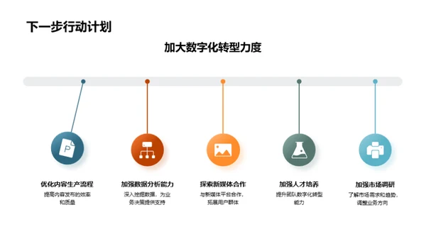 传媒业界洞察解析