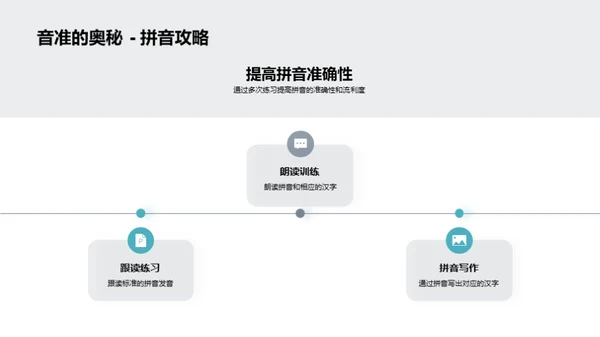 汉语拼音入门