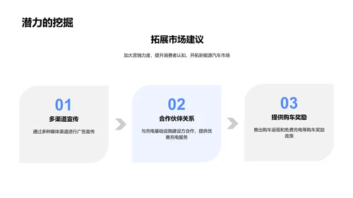 新能源汽车发展解析