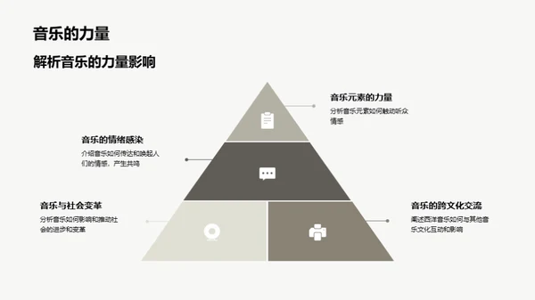 探索西洋音乐之旅