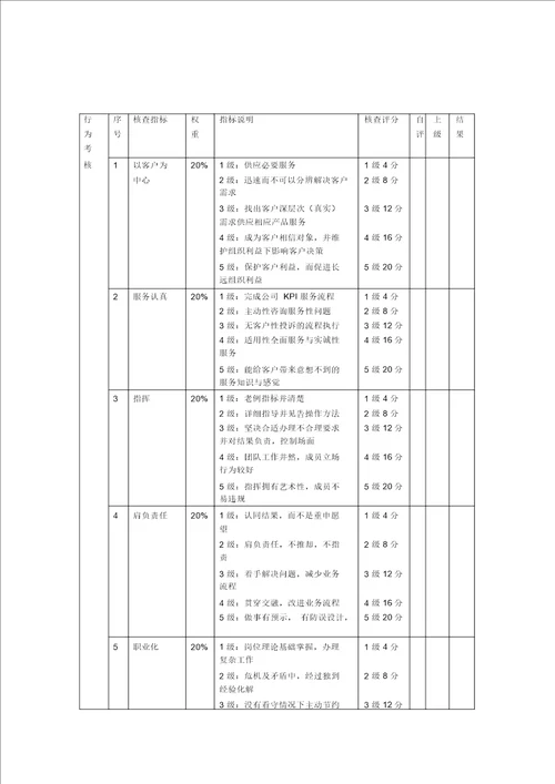 客户考核评分表格月度