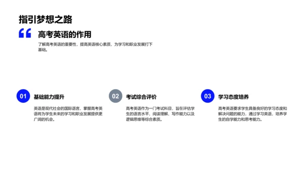 高考英语突破策略PPT模板