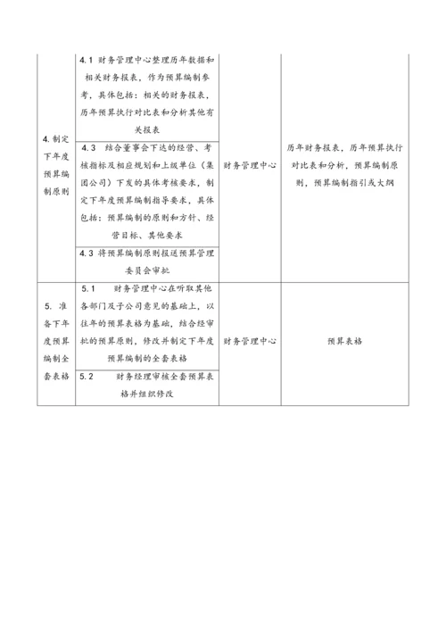 24-全面预算启动作业指引.docx