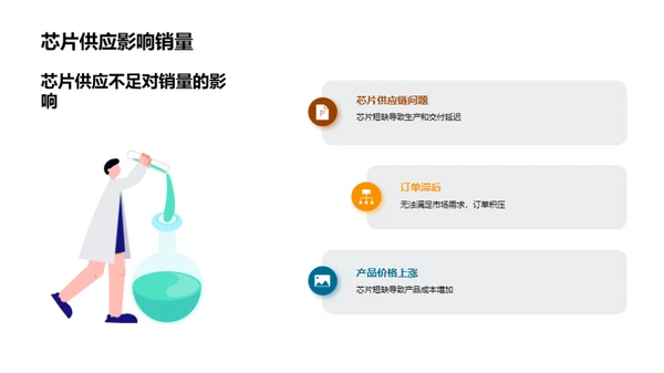 汽车业态势与策略探析