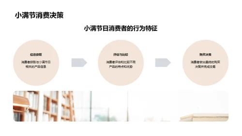 深度解析小满营销