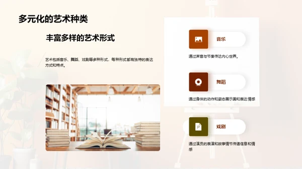 艺术之观与感