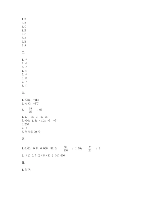 浙教版数学小升初模拟试卷附完整答案（精品）.docx