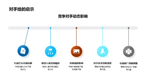 IT业界半年视野