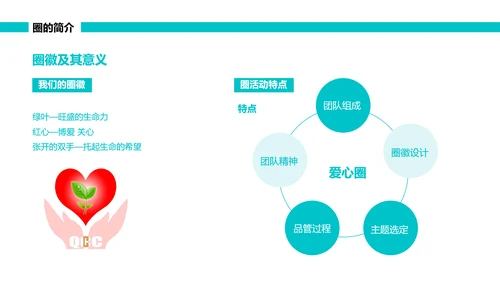 绿色简约可视图表跌倒品管圈PPT品管圈医疗质量管理品管圈