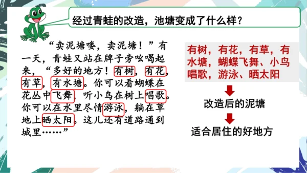 21.青蛙卖泥塘（第二课时）教学课件