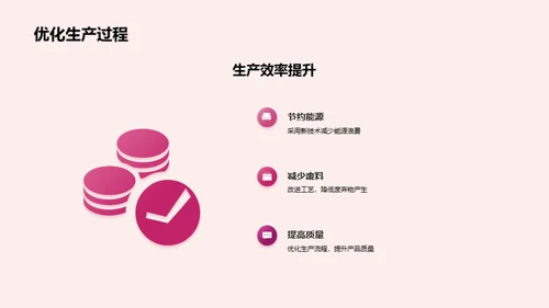 绿色转型塑料丝业