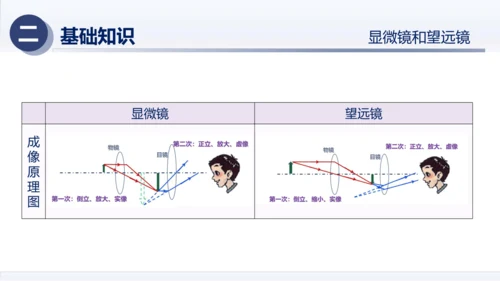 八年级物理上册同步精品课堂（人教版2024）第五章透镜及其应用（章末复习）（课件）34页ppt