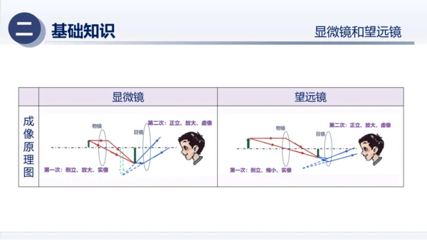 八年级物理上册同步精品课堂（人教版2024）第五章透镜及其应用（章末复习）（课件）34页ppt