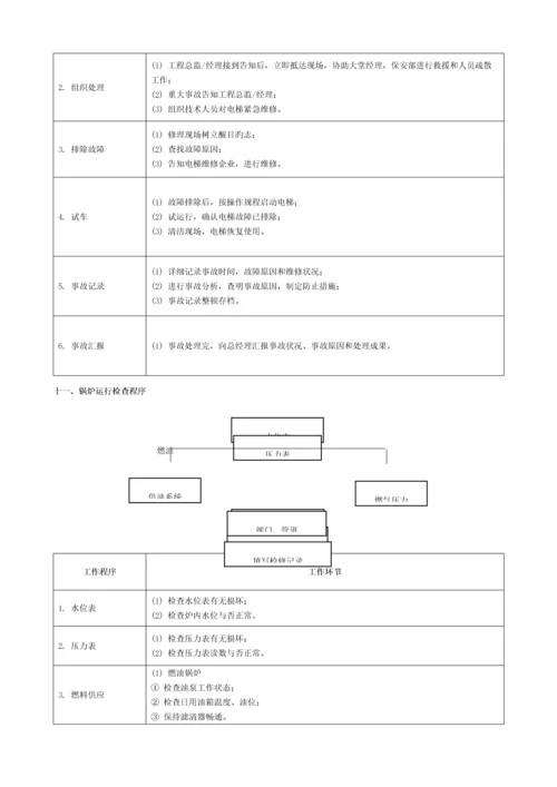 物业工程部业务流程图模板.docx