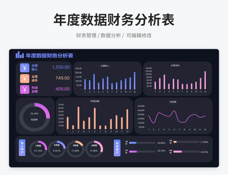 年度数据财务分析表