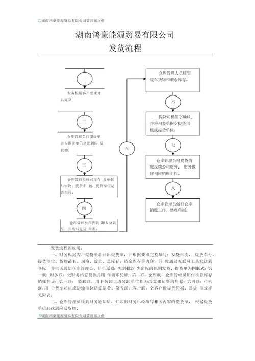 仓库货物验收入库流程