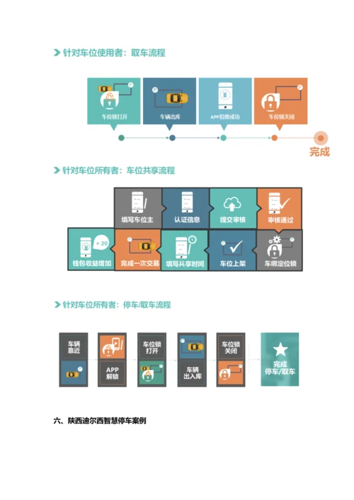 智慧停车场共享停车位解决专项方案.docx