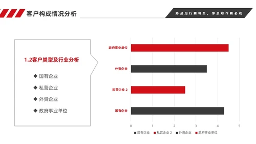 红色简约商务销售年终工作总结工作计划销售年终总结