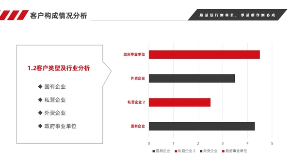 红色简约商务销售年终工作总结工作计划销售年终总结