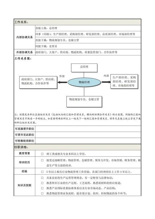 岗位说明书物流经理