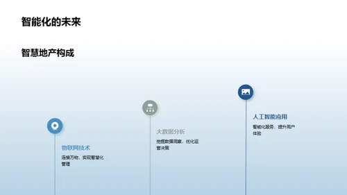 智慧地产 未来视角