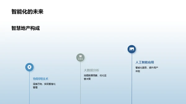 智慧地产 未来视角