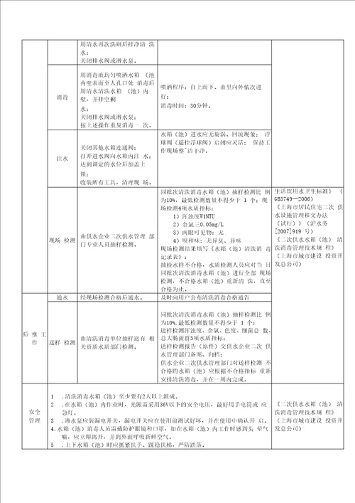 水箱清洗方案