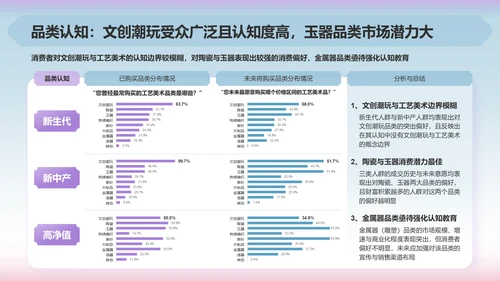 2024年工艺美术研究报告PPT