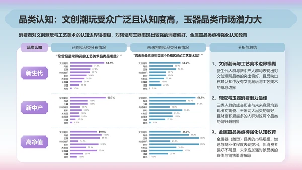 2024年工艺美术研究报告PPT