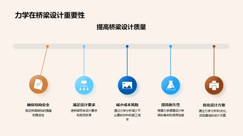 桥梁设计中的力学魅力