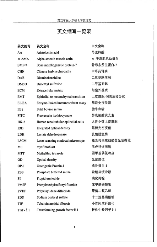 bmp7对马兜铃酸致人肾小管上皮细胞损伤的保护作用研究