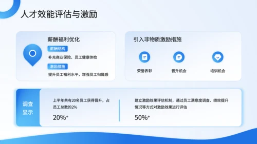 蓝色商务风人力资源年中总结PPT