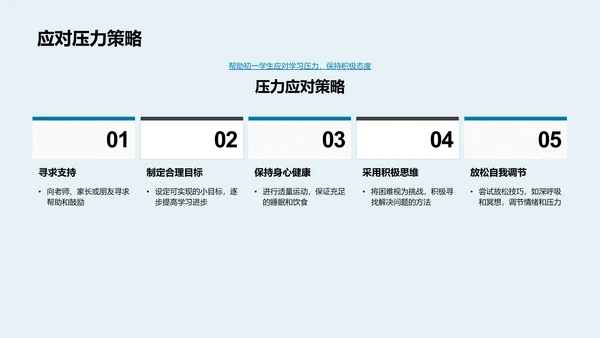 初一备考指南PPT模板