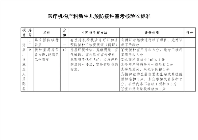 医疗机构产科新生儿预防接种室考核验收标准