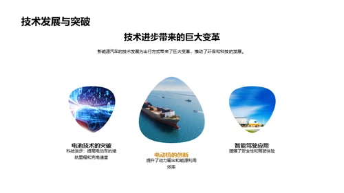 新能源汽车解读