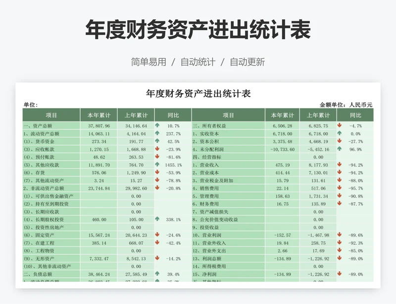 年度财务资产进出统计表