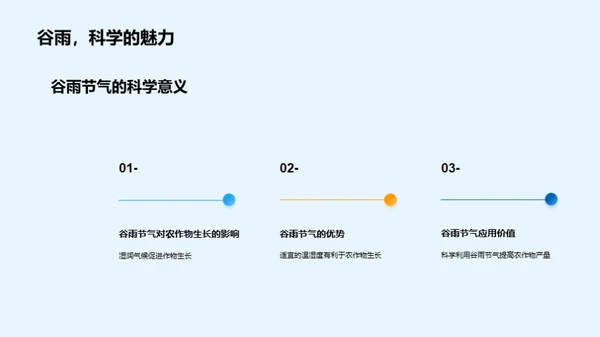 谷雨节气与农业兴旺