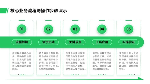 绿色插画风职场新人入职培训PPT模板