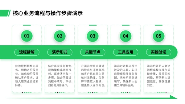 绿色插画风职场新人入职培训PPT模板