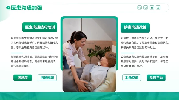 绿色商务风医疗健康服务提升行动计划PPT模板