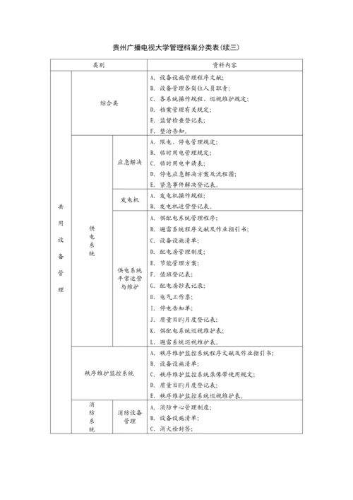 各项管理全新规章新版制度及档案管理情况.docx