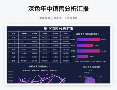 深色年中销售分析汇报