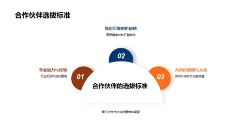 餐饮行业的逆袭之路