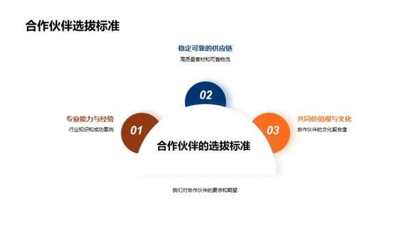餐饮行业的逆袭之路