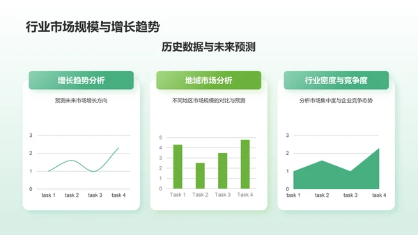 绿色简约风市场调研分析报告PPT模板